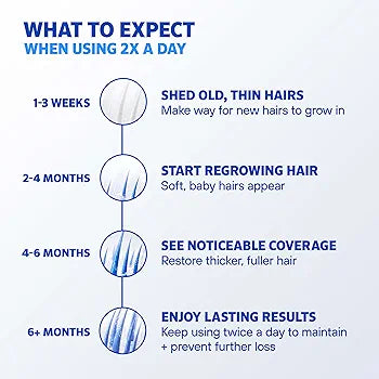 Rogaine 5% Minoxidil for Men Foam, Hair Loss Treatment  4 Month Supply