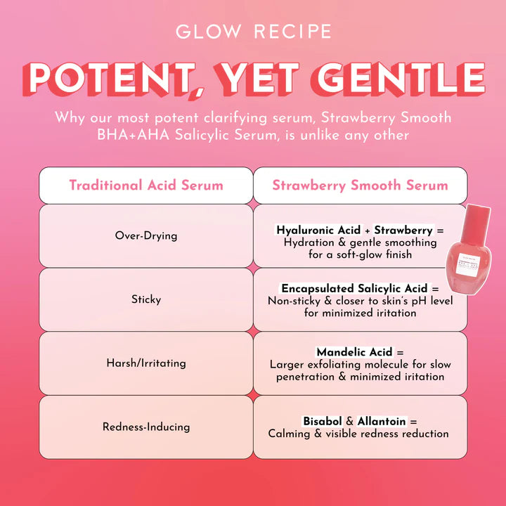 Glow Recipe  Strawberry Smooth BHA + AHA Salicylic Acid Serum